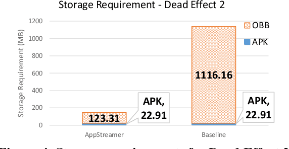 Figure 4 for AppStreamer: Reducing Storage Requirements of Mobile Games through Predictive Streaming