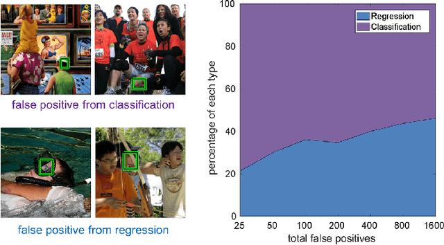 Figure 1 for RefineFace: Refinement Neural Network for High Performance Face Detection