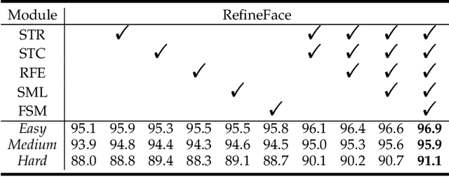 Figure 2 for RefineFace: Refinement Neural Network for High Performance Face Detection