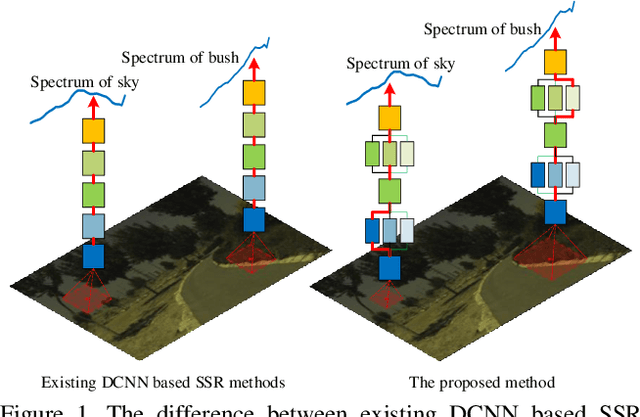 Figure 1 for Pixel-aware Deep Function-mixture Network for Spectral Super-Resolution
