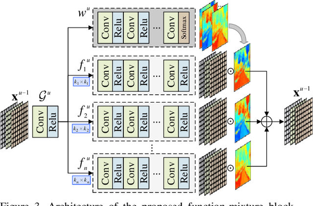 Figure 4 for Pixel-aware Deep Function-mixture Network for Spectral Super-Resolution