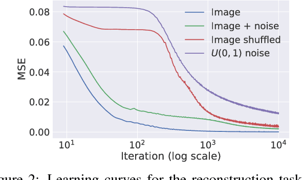 Figure 3 for Deep Image Prior