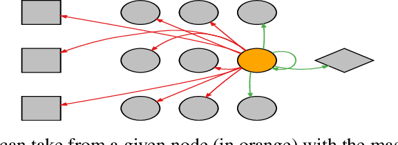 Figure 1 for The Ant Swarm Neuro-Evolution Procedure for Optimizing Recurrent Networks