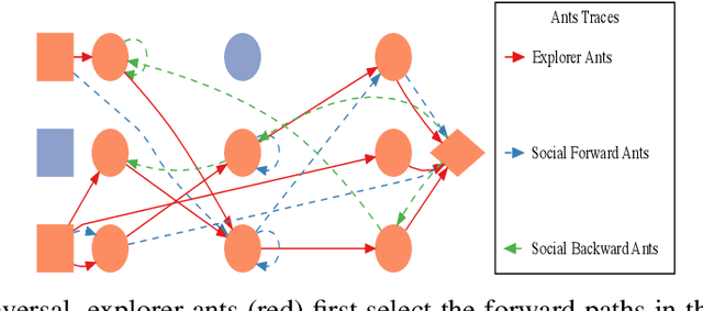 Figure 3 for The Ant Swarm Neuro-Evolution Procedure for Optimizing Recurrent Networks