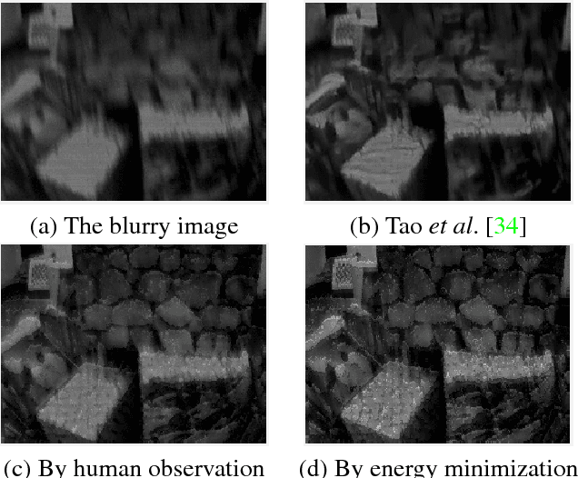 Figure 4 for Bringing a Blurry Frame Alive at High Frame-Rate with an Event Camera