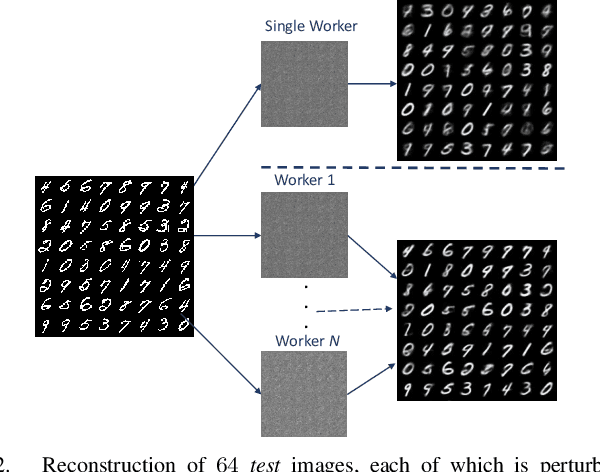 Figure 2 for Communication Efficient Distributed Learning over Wireless Channels