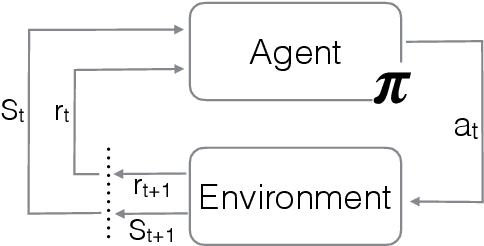 Figure 1 for Straight to the point: reinforcement learning for user guidance in ultrasound