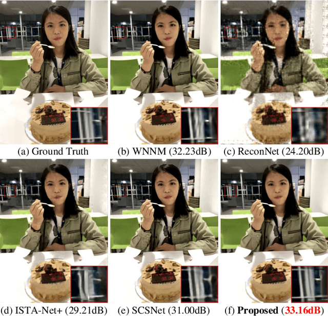 Figure 1 for The Power of Triply Complementary Priors for Image Compressive Sensing