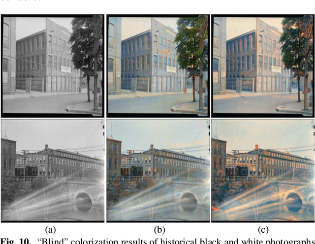 Figure 2 for Joint Intensity-Gradient Guided Generative Modeling for Colorization