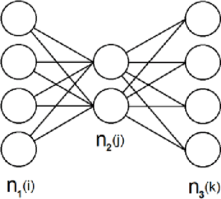 Figure 1 for Speedup from a different parametrization within the Neural Network algorithm