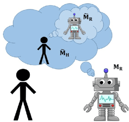 Figure 1 for Interactive Plan Explicability in Human-Robot Teaming