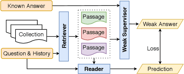 Figure 1 for Weakly-Supervised Open-Retrieval Conversational Question Answering