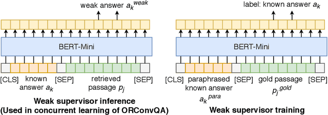 Figure 3 for Weakly-Supervised Open-Retrieval Conversational Question Answering