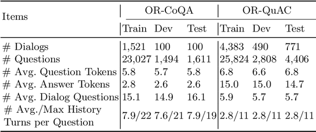 Figure 2 for Weakly-Supervised Open-Retrieval Conversational Question Answering
