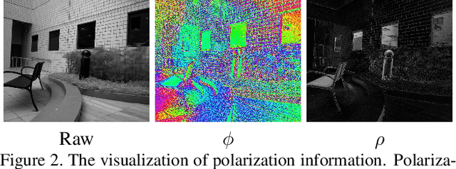 Figure 3 for Polarized Reflection Removal with Perfect Alignment in the Wild
