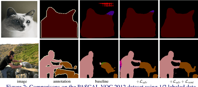Figure 3 for Adversarial Learning for Semi-Supervised Semantic Segmentation