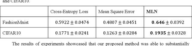 Figure 1 for Evolving parametrized Loss for Image Classification Learning on Small Datasets