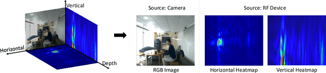 Figure 3 for In-Home Daily-Life Captioning Using Radio Signals