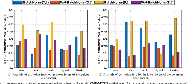 Figure 4 for Deep-HOSeq: Deep Higher Order Sequence Fusion for Multimodal Sentiment Analysis