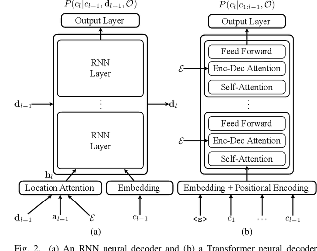Figure 2 for Combining Frame-Synchronous and Label-Synchronous Systems for Speech Recognition