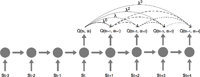 Figure 1 for Investigating Recurrence and Eligibility Traces in Deep Q-Networks