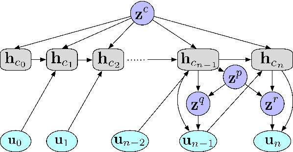 Figure 2 for Modeling Semantic Relationship in Multi-turn Conversations with Hierarchical Latent Variables