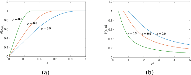 Figure 1 for Projected Neural Network for a Class of Sparse Regression with Cardinality Penalty
