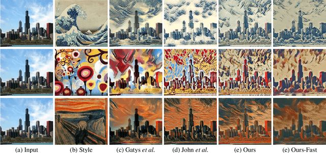 Figure 3 for Meta Networks for Neural Style Transfer