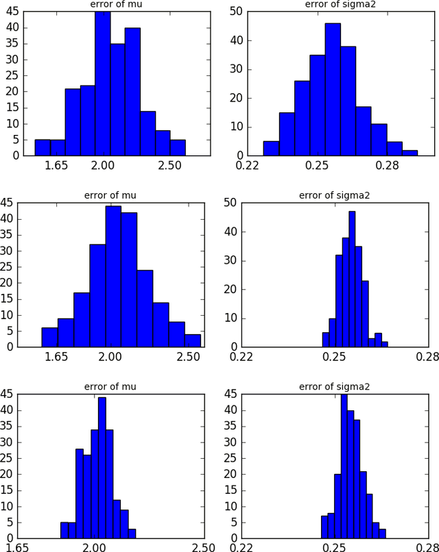 Figure 3 for Mean Reverting Portfolios via Penalized OU-Likelihood Estimation