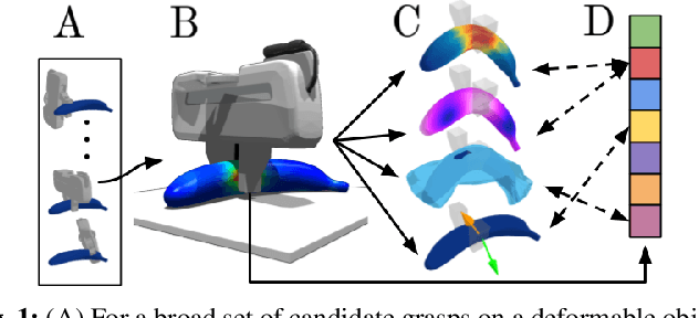 Figure 1 for DefGraspSim: Simulation-based grasping of 3D deformable objects