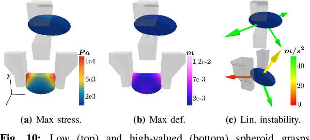Figure 2 for DefGraspSim: Simulation-based grasping of 3D deformable objects