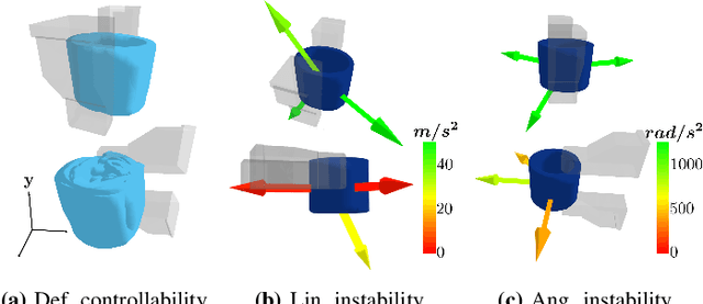 Figure 4 for DefGraspSim: Simulation-based grasping of 3D deformable objects