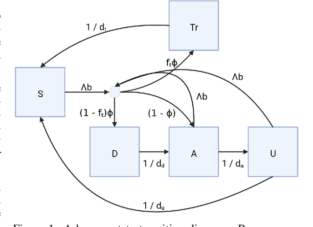 Figure 1 for Seq2Seq Surrogates of Epidemic Models to Facilitate Bayesian Inference