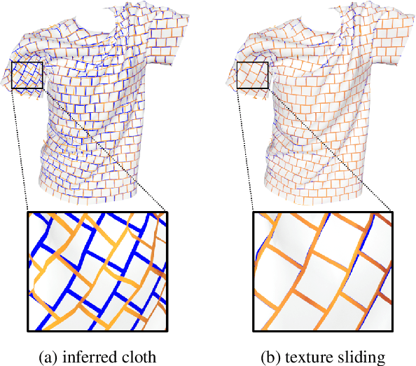 Figure 1 for Recovering Geometric Information with Learned Texture Perturbations