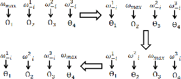 Figure 3 for Parameter Estimation in Computational Biology by Approximate Bayesian Computation coupled with Sensitivity Analysis