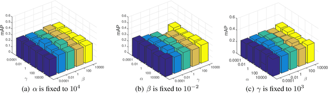Figure 2 for Adaptive Collaborative Similarity Learning for Unsupervised Multi-view Feature Selection