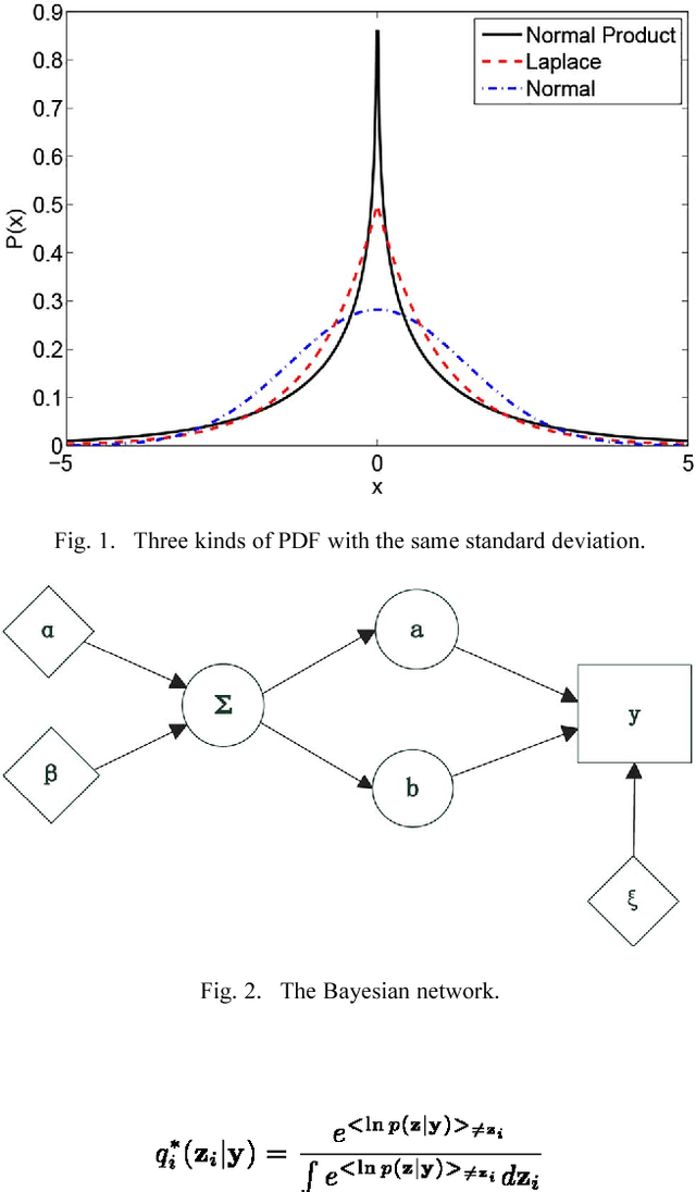 Figure 1 for Bayesian Compressive Sensing Using Normal Product Priors