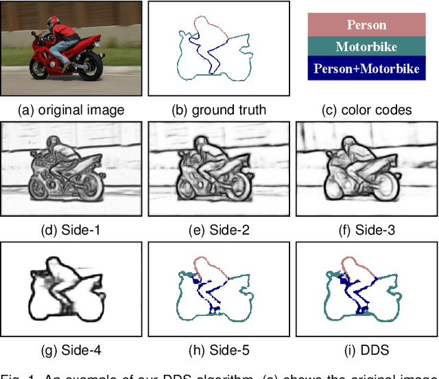 Figure 1 for Semantic Edge Detection with Diverse Deep Supervision
