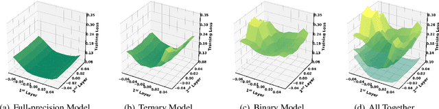 Figure 2 for BinaryBERT: Pushing the Limit of BERT Quantization