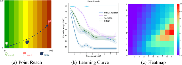 Figure 4 for Off-Policy Reinforcement Learning with Delayed Rewards
