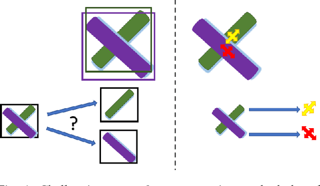 Figure 1 for ClusterNet: 3D Instance Segmentation in RGB-D Images