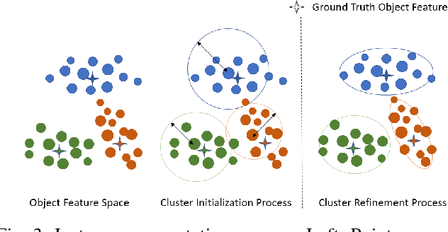 Figure 3 for ClusterNet: 3D Instance Segmentation in RGB-D Images