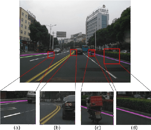 Figure 1 for LineNet: a Zoomable CNN for Crowdsourced High Definition Maps Modeling in Urban Environments
