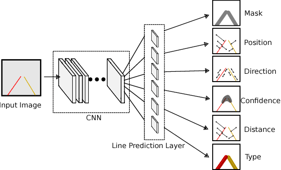 Figure 4 for LineNet: a Zoomable CNN for Crowdsourced High Definition Maps Modeling in Urban Environments