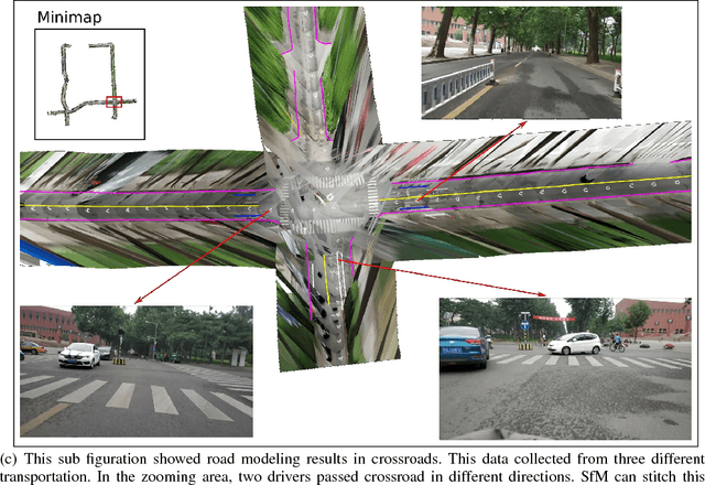 Figure 2 for LineNet: a Zoomable CNN for Crowdsourced High Definition Maps Modeling in Urban Environments