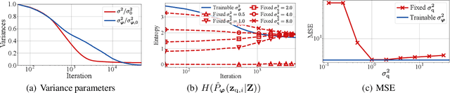 Figure 3 for SQ-VAE: Variational Bayes on Discrete Representation with Self-annealed Stochastic Quantization