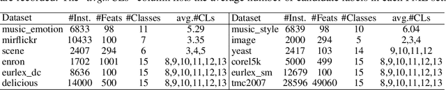 Figure 1 for Adversarial Partial Multi-Label Learning