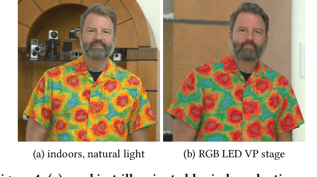Figure 3 for Jointly Optimizing Color Rendition and In-Camera Backgrounds in an RGB Virtual Production Stage