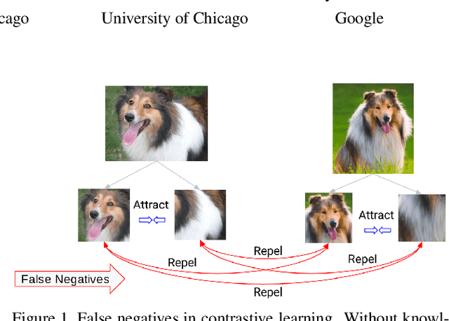 Figure 1 for Boosting Contrastive Self-Supervised Learning with False Negative Cancellation