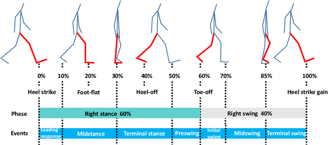 Figure 2 for Emotion Recognition From Gait Analyses: Current Research and Future Directions
